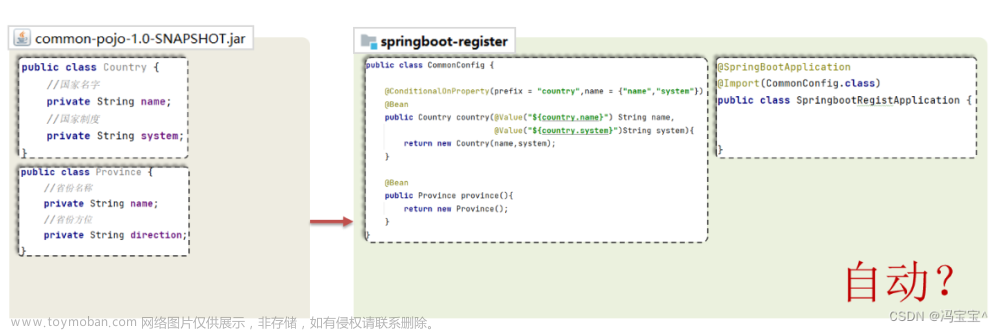 SpringBoot3自动配置原理
