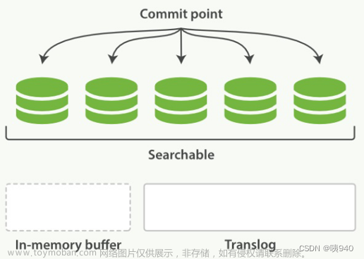 elasticsearch 分片,数据库,大数据,elasticsearch,lucene,大数据,全文检索