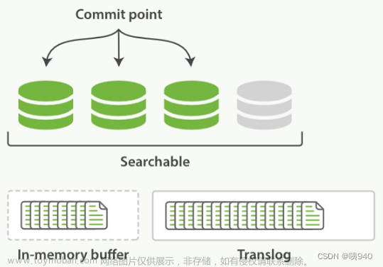 elasticsearch 分片,数据库,大数据,elasticsearch,lucene,大数据,全文检索