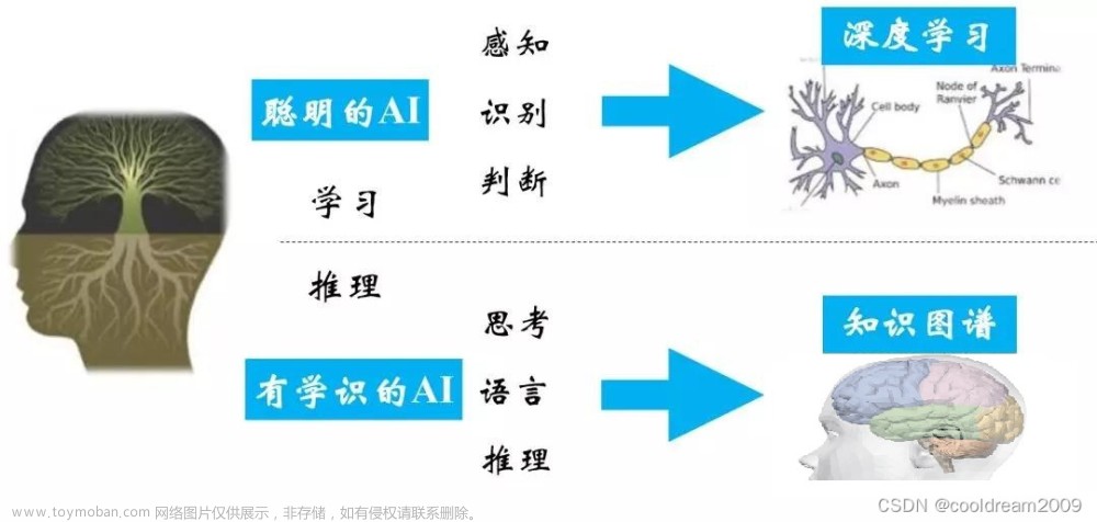 语言与知识：连接主义与符号主义在人工智能中的角色