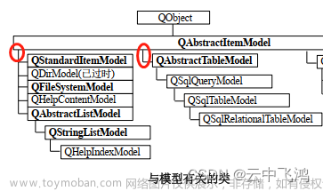 模型\视图一般步骤：为什么经常要用“选择模型”QItemSelectionModel？