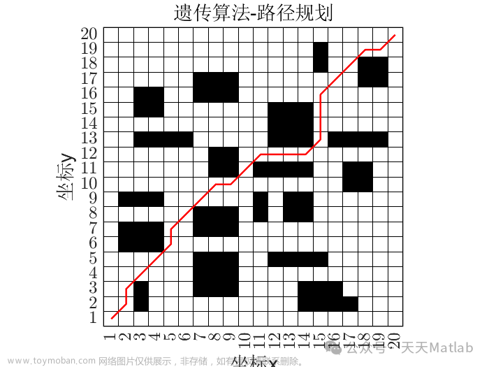 基于遗传算法求解机器人栅格地图路径规划问题matlab仿真