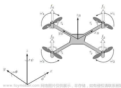 MATLAB - 四旋翼飞行器动力学方程