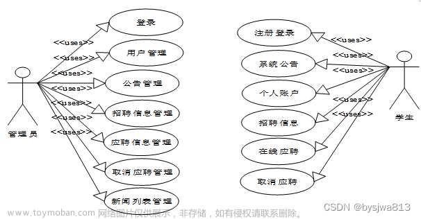 基于SpringBoot的校园兼职平台设计与实现+65586（免费领源码）可做计算机毕业设计JAVA、PHP、爬虫、APP、小程序、C#、C++、python、数据可视化、大数据、全套文案,java,spring boot,c#,php,爬虫,小程序,mysql