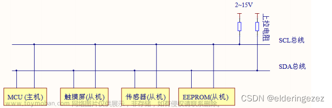 stm32中的i2c协议