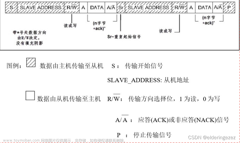 stm32中的i2c协议,stm32,嵌入式硬件,单片机