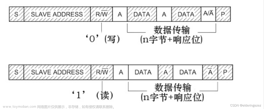 stm32中的i2c协议,stm32,嵌入式硬件,单片机