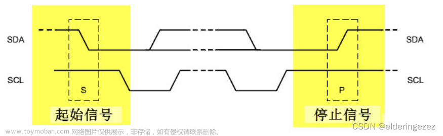 stm32中的i2c协议,stm32,嵌入式硬件,单片机