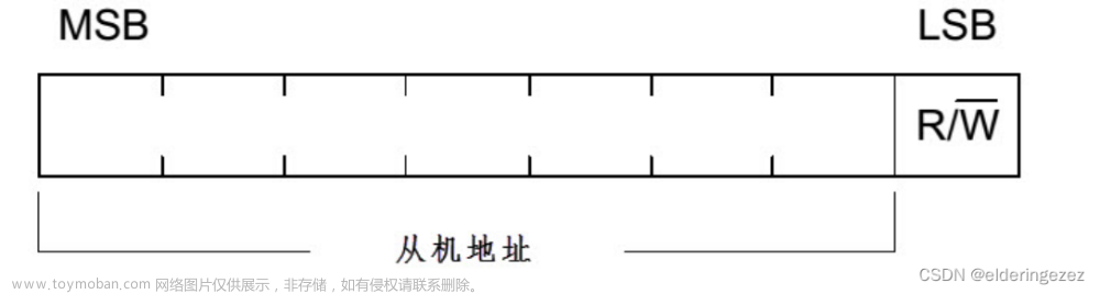 stm32中的i2c协议,stm32,嵌入式硬件,单片机