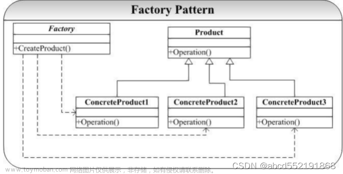 常用设计模式(工厂方法，抽象工厂，责任链，装饰器模式)