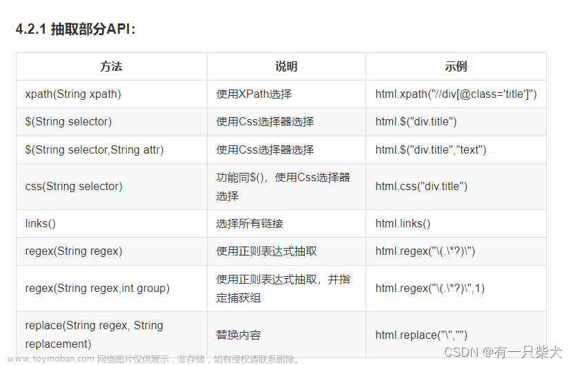 08. Springboot集成webmagic实现网页爬虫,Spring Boot,spring boot,爬虫,后端