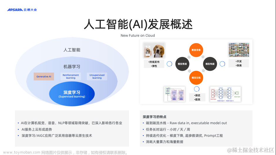 为大模型工程提效，基于阿里云 ACK 的云原生 AI 工程化实践