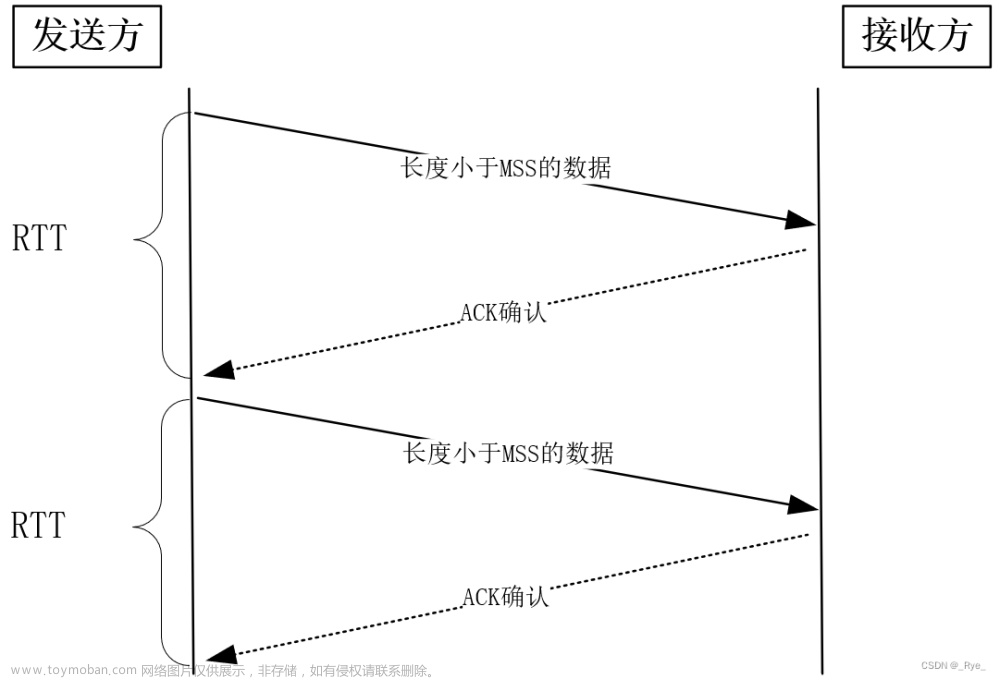 11 | 如何修改TCP缓冲区才能兼顾并发数量与传输速度？,系统性能调优,网络协议,性能优化