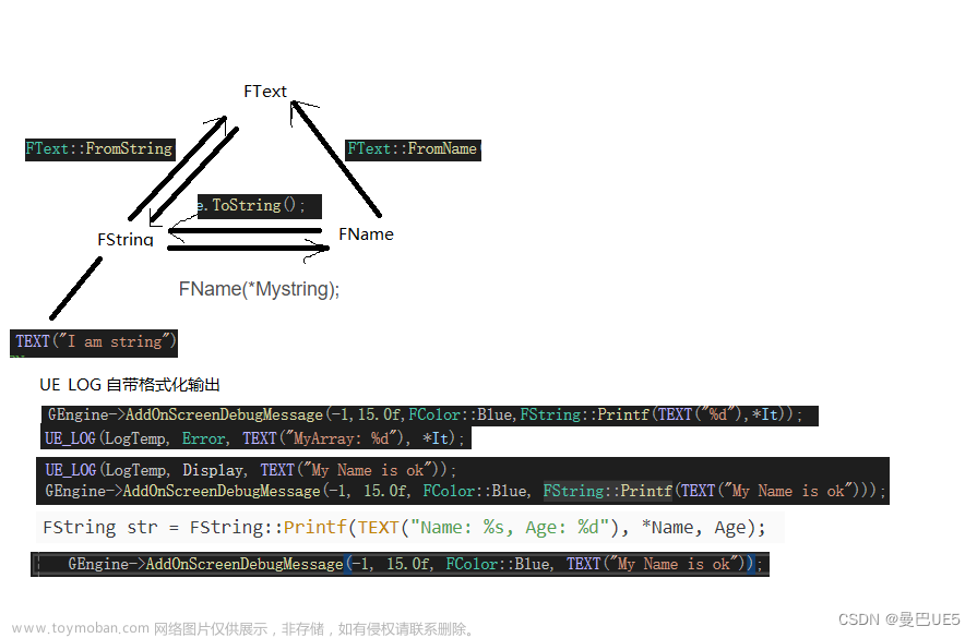 UE5 C++学习笔记 FString FName FText相互转换,ue5,学习,笔记