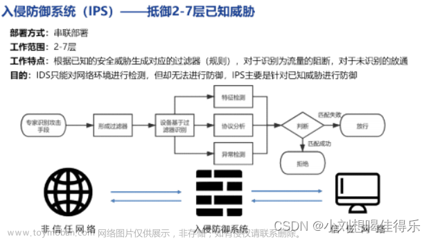网络安全（初版，以后会不断更新）,php,web安全,开发语言