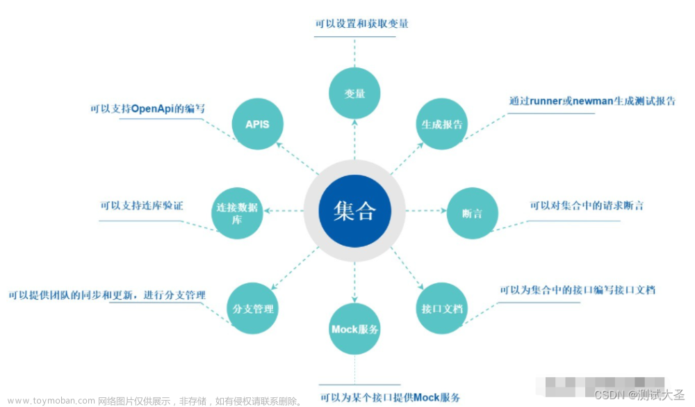 postman介绍和安装，发送带参数的GET请求（超详细~）