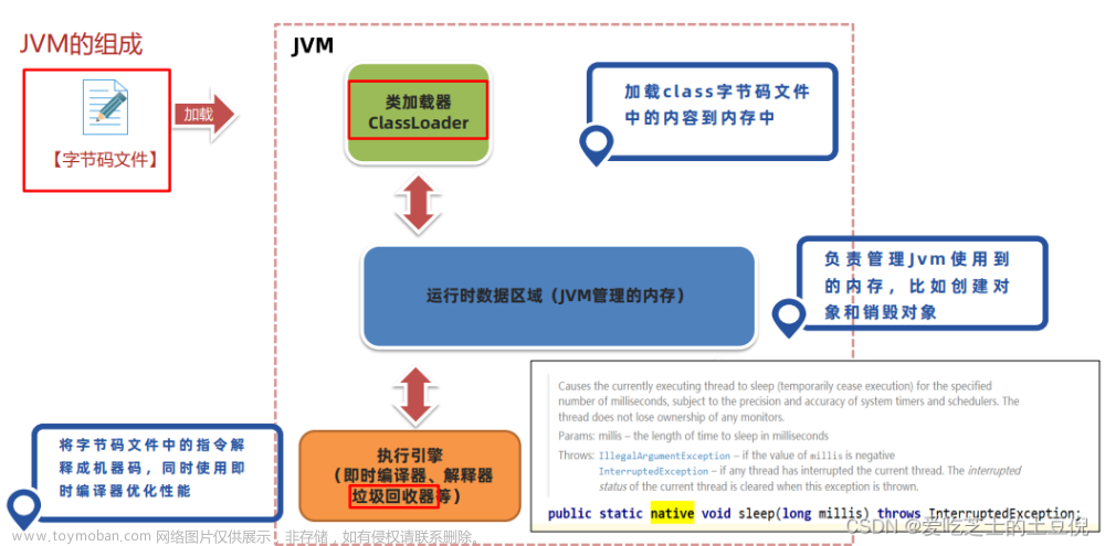 JVM系列-2.字节码文件详解,JVM,jvm,java