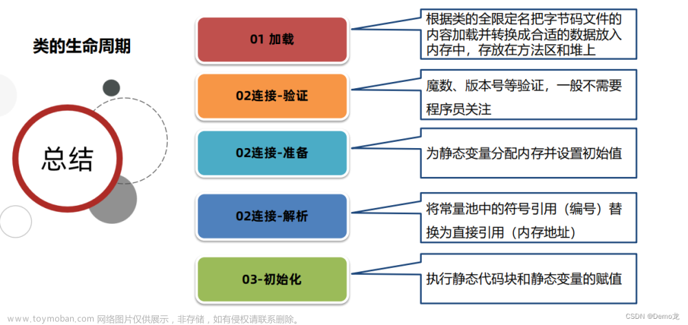 JAVA 学习 面试（三）JVM篇