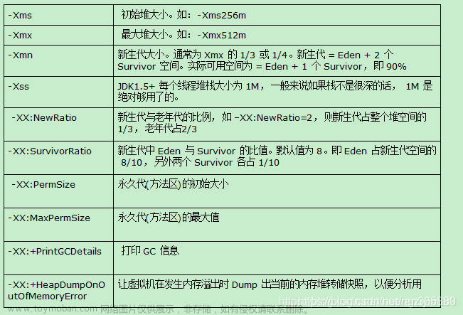 JAVA 学习 面试（三）JVM篇,java,学习,面试