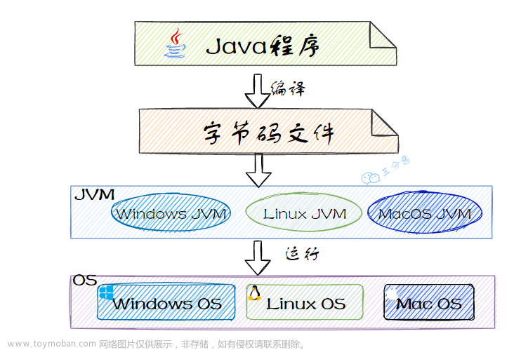 JAVA 学习 面试（三）JVM篇,java,学习,面试