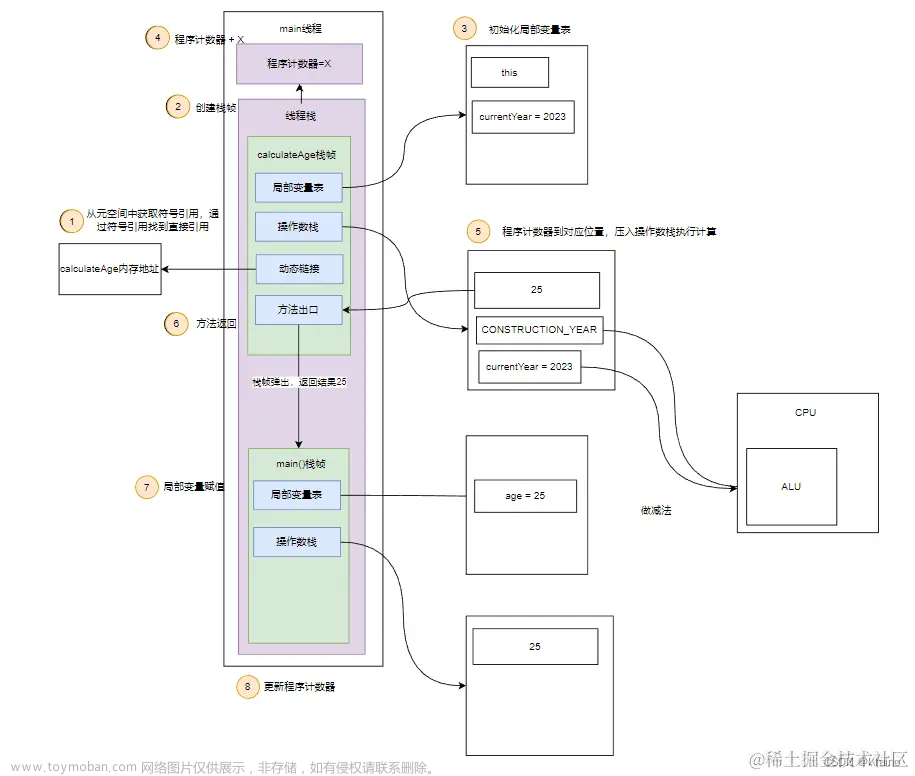 JAVA 学习 面试（三）JVM篇,java,学习,面试