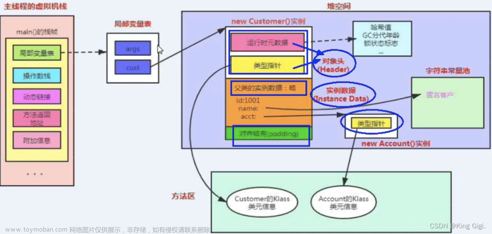 JAVA 学习 面试（三）JVM篇,java,学习,面试