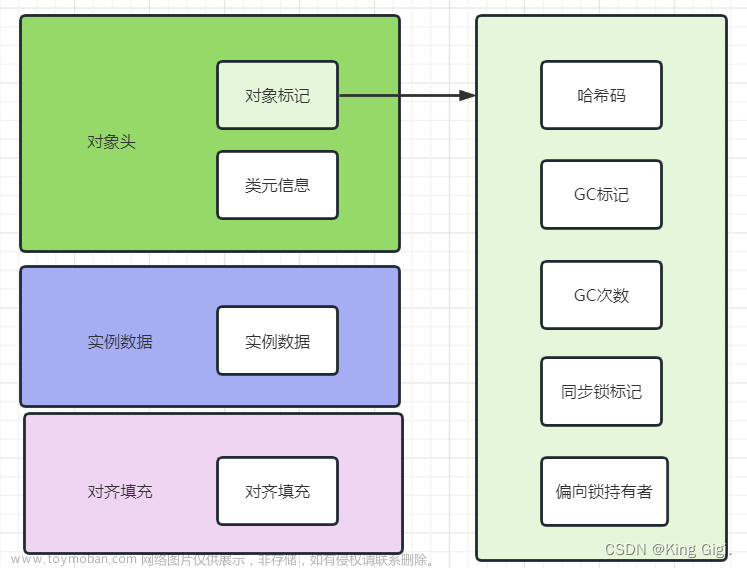 JAVA 学习 面试（三）JVM篇,java,学习,面试