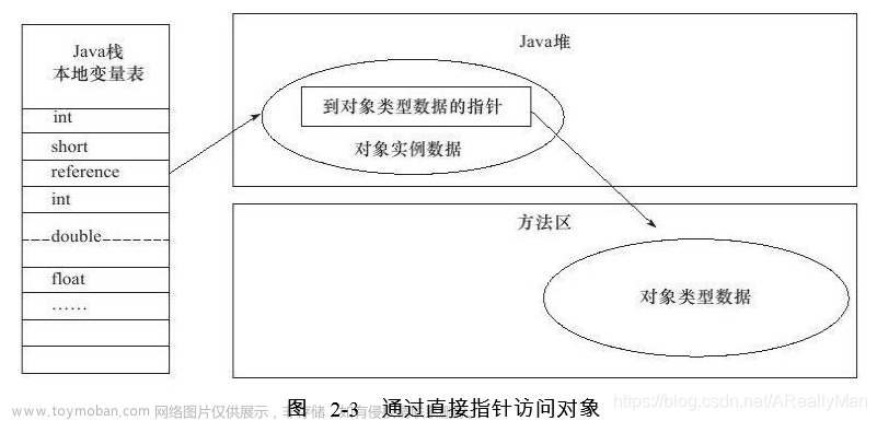 JAVA 学习 面试（三）JVM篇,java,学习,面试