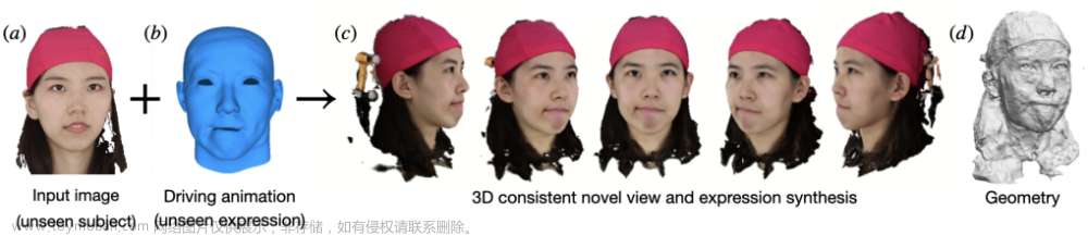 高保真度与流畅度MagicVideo-V2视频生成模型；3D人形虚拟角色；微调量化的扩散模型；自动给视频配音；非自回归音频生成,音视频,回归,数据挖掘,AI作画,计算机视觉,stable diffusion,深度学习