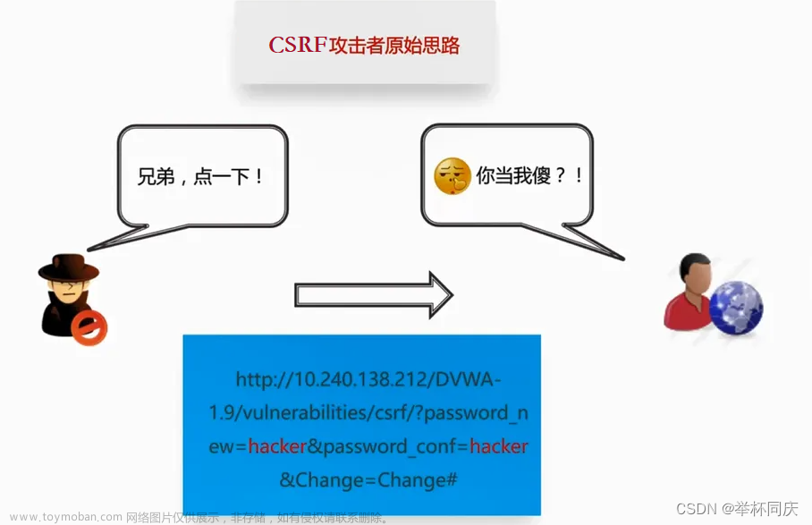 csrf通常和什么联合使用,Web安全,网络,安全