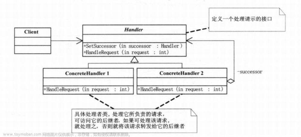 【設(shè)計(jì)模式】責(zé)任連模式怎么用？