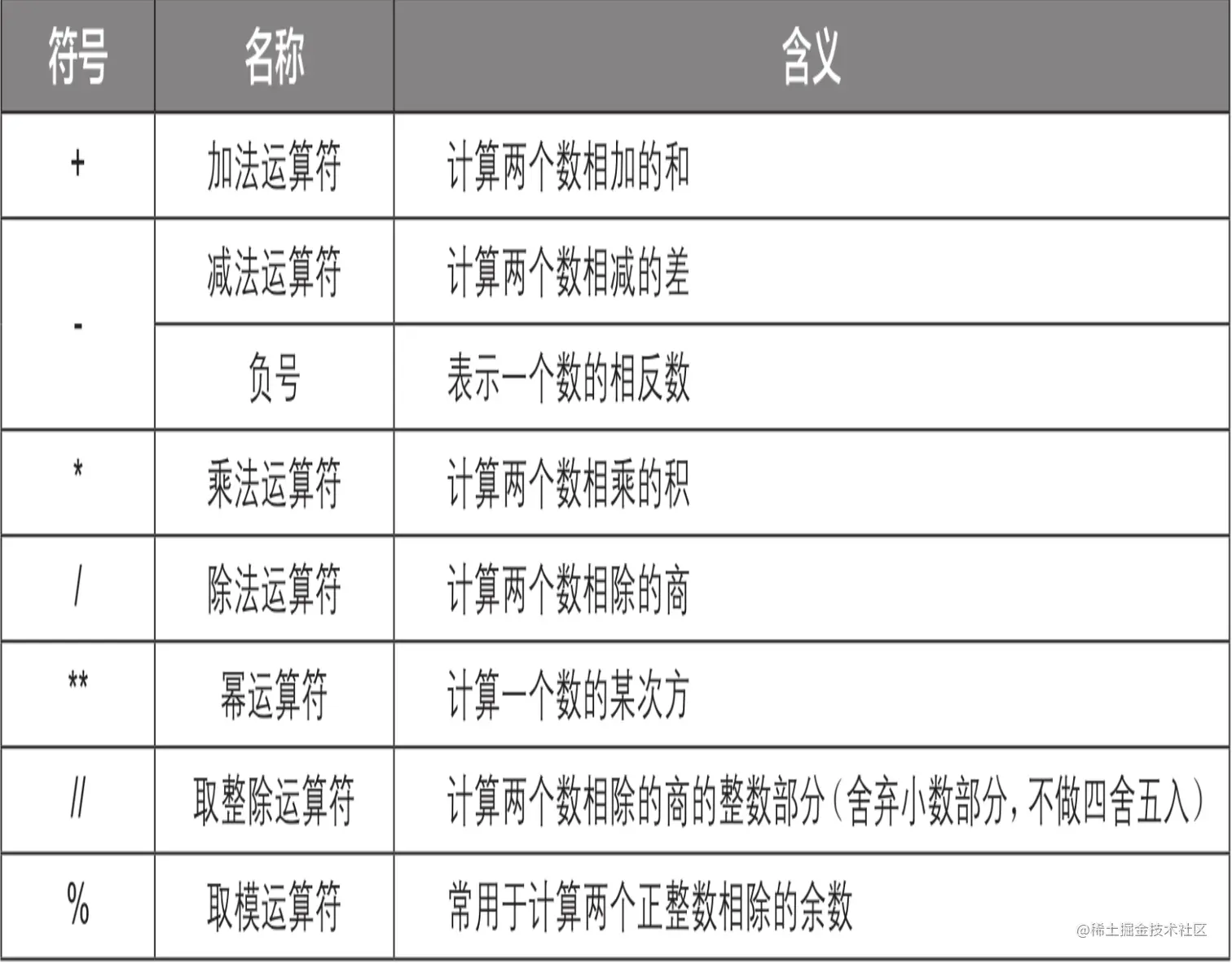 全网最详细！！Python 爬虫快速入门,python,爬虫,数据库