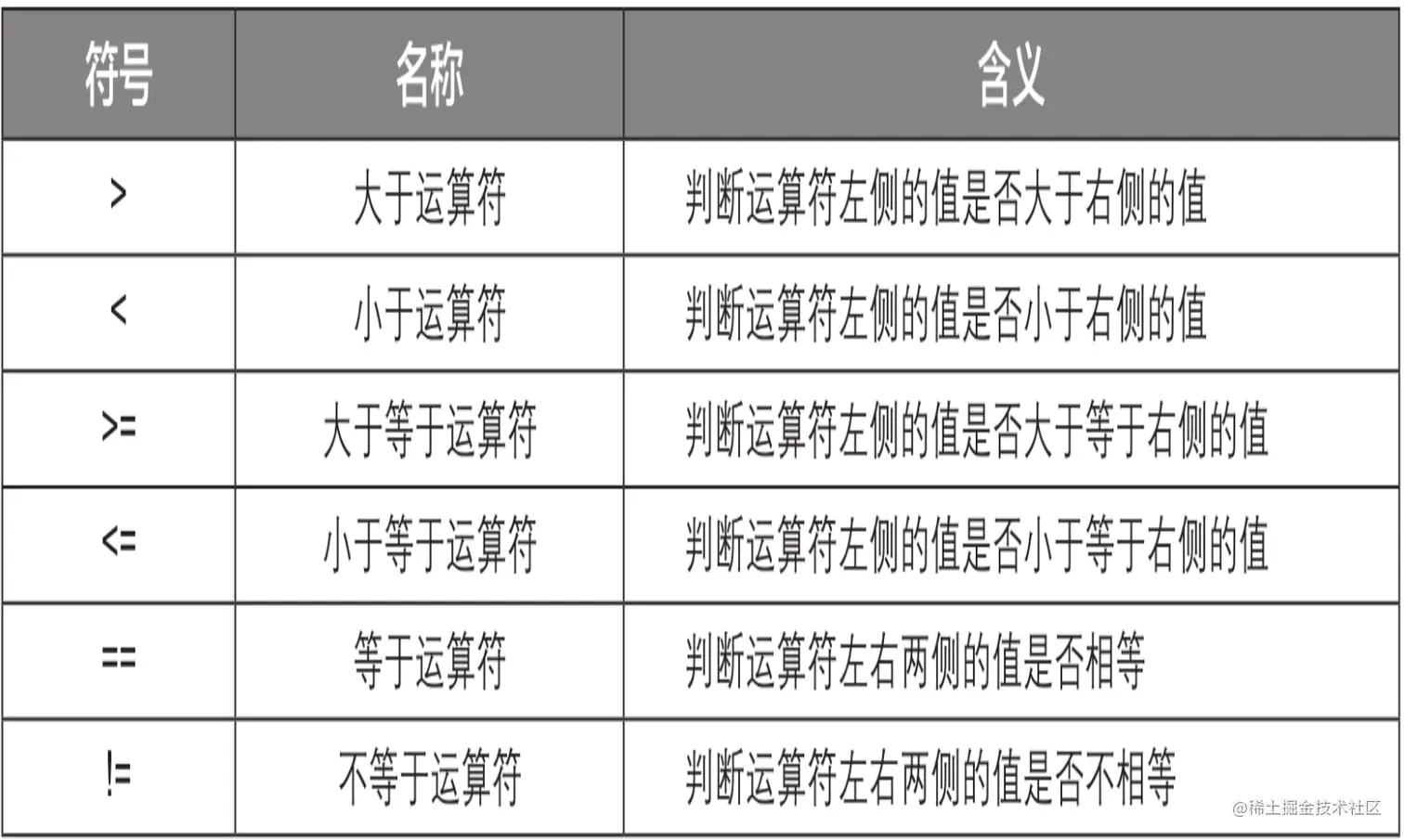 全网最详细！！Python 爬虫快速入门,python,爬虫,数据库