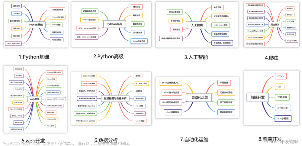 全网最详细！！Python 爬虫快速入门,python,爬虫,数据库