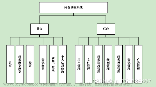 java SSM问卷调查系统myeclipse开发mysql数据库springMVC模式java编程计算机网页设计