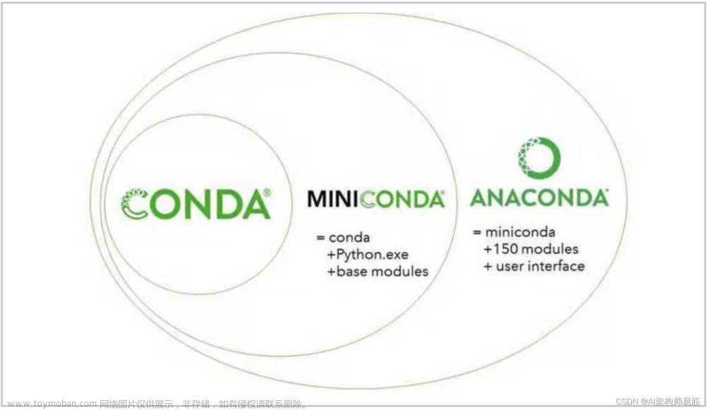 Conda python运行的包和环境管理 入门