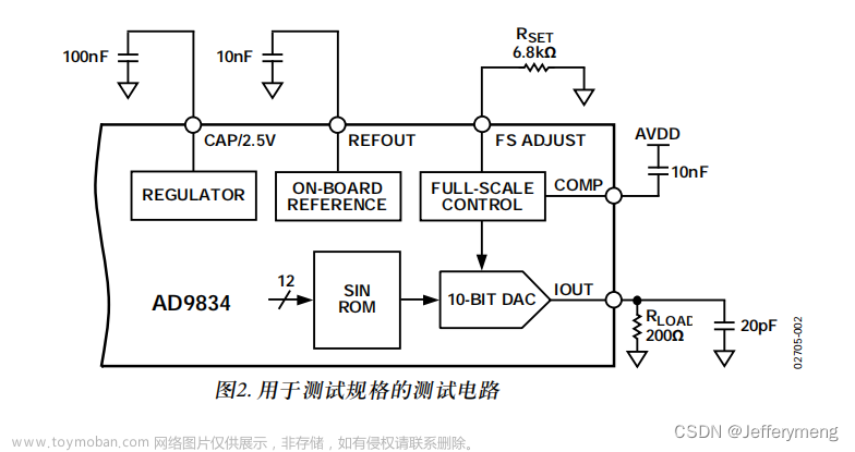 ad9959 csdn fpga,电赛,fpga开发,硬件工程