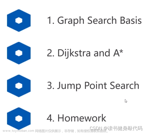 【深蓝学院】移动机器人运动规划--第2章 基于搜索的路径规划--笔记,motion planning,笔记,Robotics,motion planning