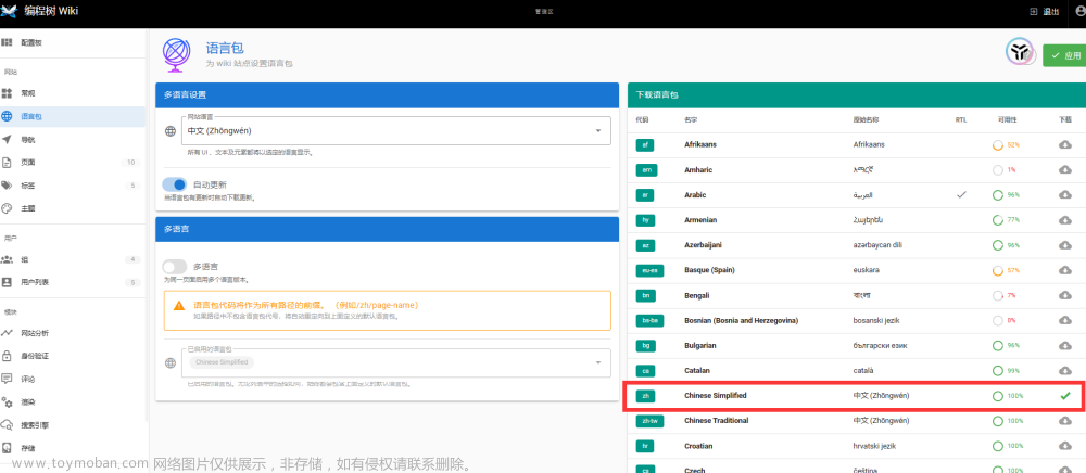 群晖nas 安装wikijs,docker,postgresql,nginx,容器