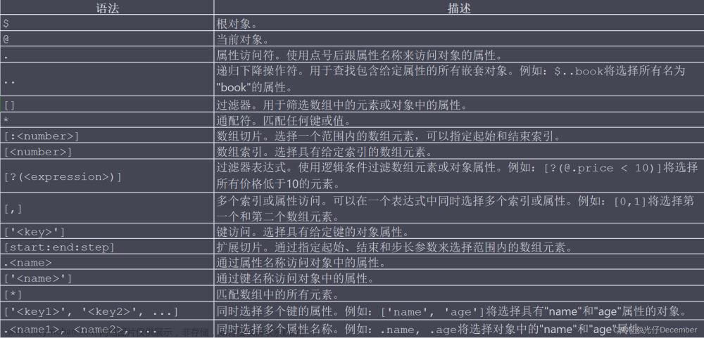 【Python从入门到进阶】30、JSONPath的介绍和使用