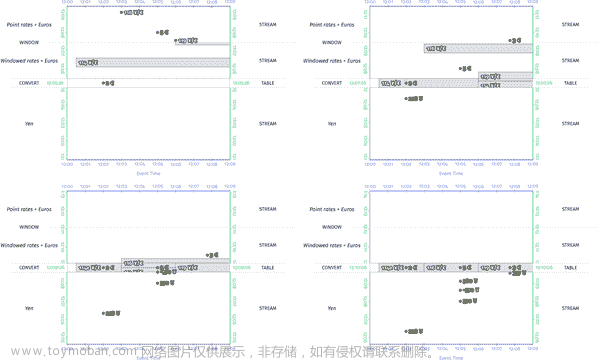 流式系统：第九章到第十章,大数据,数据库,mysql,redis