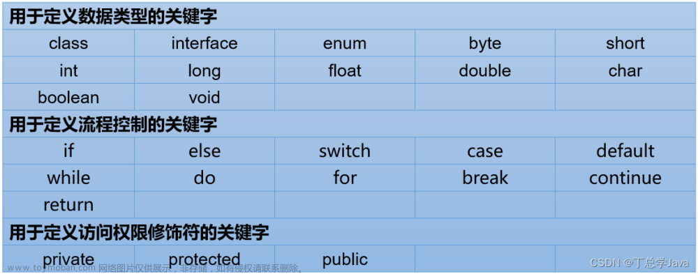 第02章_变量与运算符(关键字,标识符,变量,基本数据类型,进制,运算符,字符集),JavaSE知识汇总,关键字,标识符,变量,基本数据类型,进制,运算符,字符集