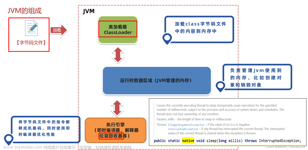 JVM（字节码文件详解）