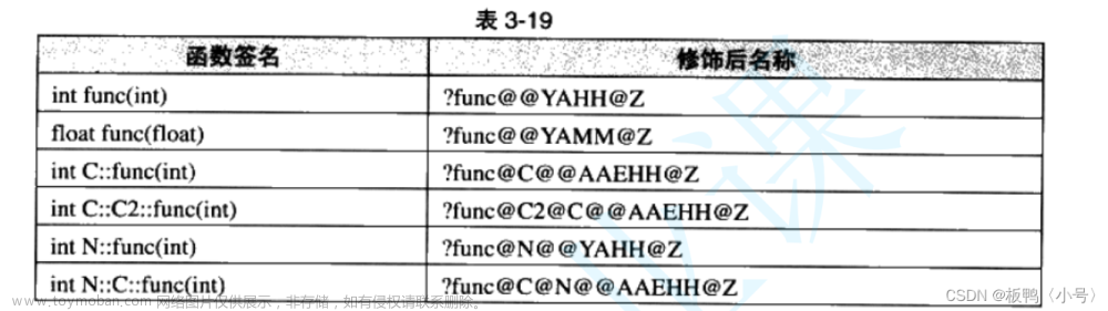 C++中命名空间、缺省参数、函数重载,c++,开发语言