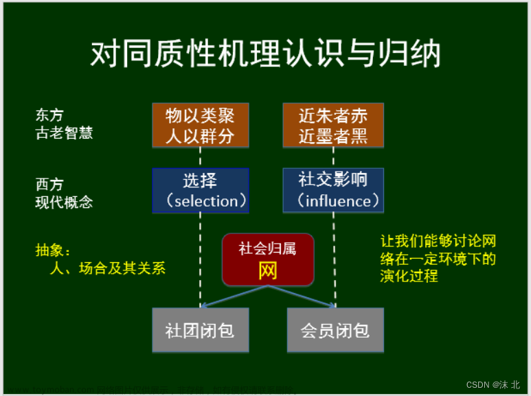众智科学与网络化产业,山东大学软件学院,算法,深度优先,图论