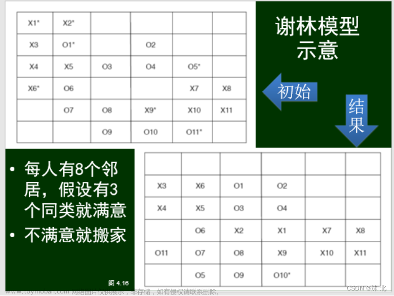 众智科学与网络化产业,山东大学软件学院,算法,深度优先,图论