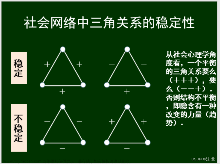 众智科学与网络化产业,山东大学软件学院,算法,深度优先,图论