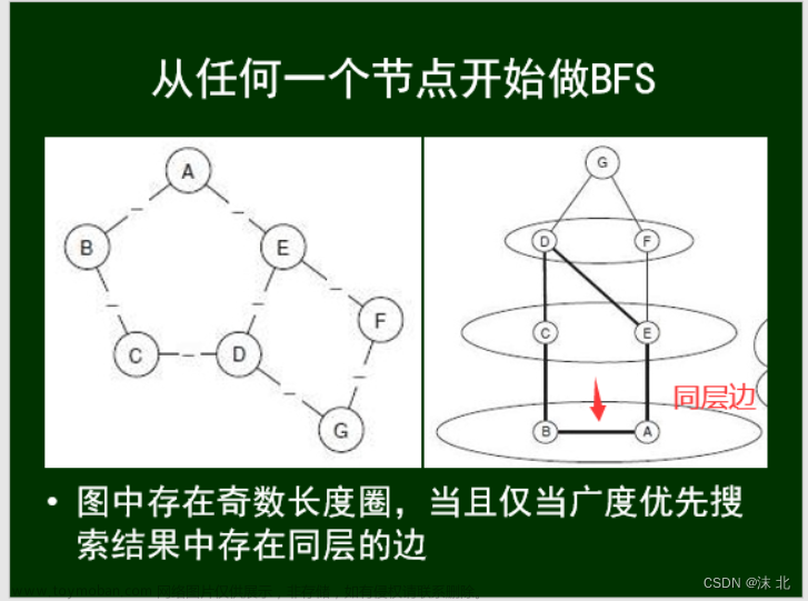 众智科学与网络化产业,山东大学软件学院,算法,深度优先,图论
