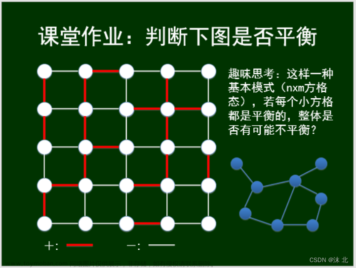 众智科学与网络化产业,山东大学软件学院,算法,深度优先,图论