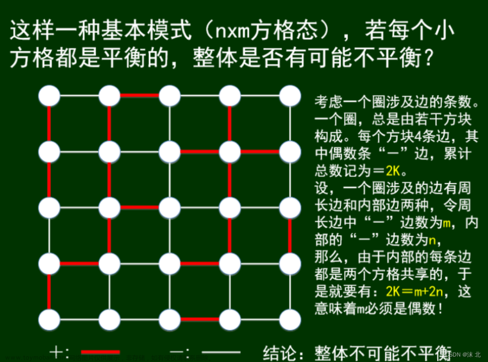 众智科学与网络化产业,山东大学软件学院,算法,深度优先,图论
